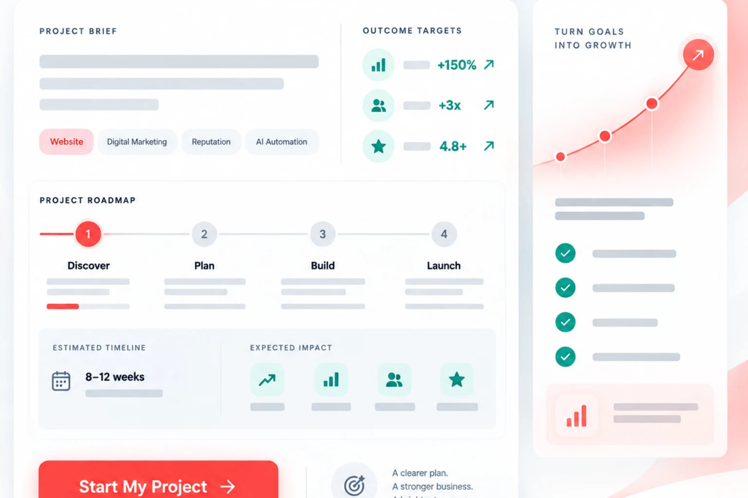 Digital project brief connecting capabilities, roadmap, goals, and next steps